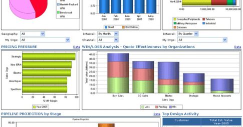 kpi dashboard