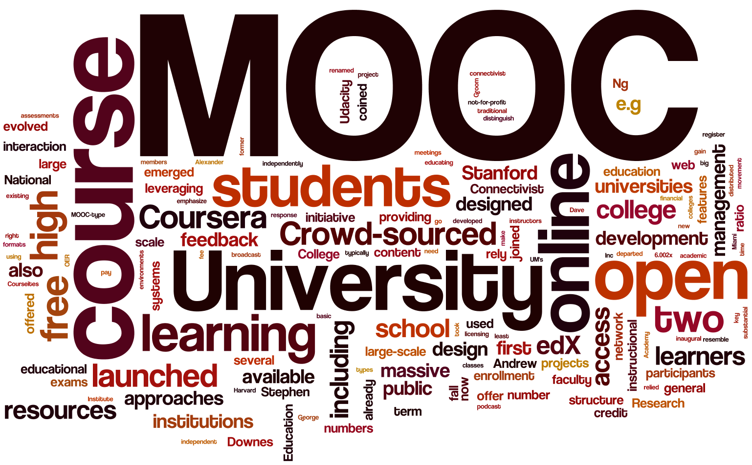 MOOC – Nền tảng kết nối tri thức (Phần 1)