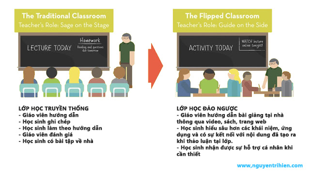 elearning-flipped-classroom