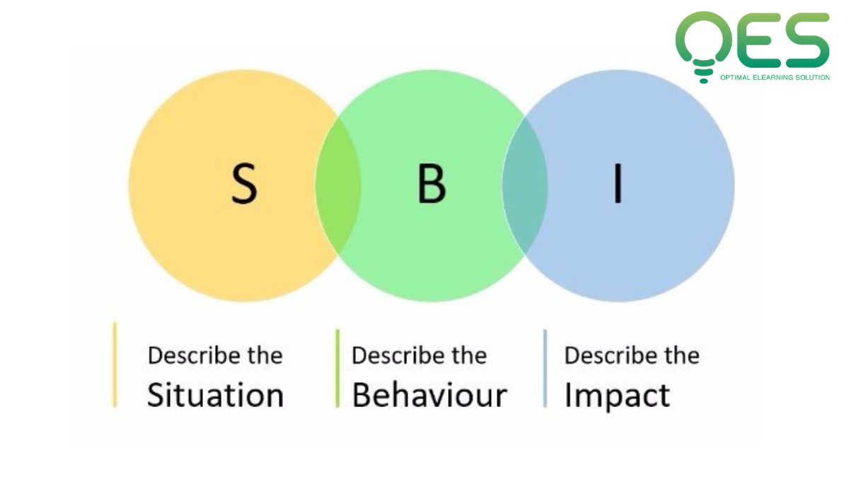 Áp dụng mô hình SBI trong rèn luyện kỹ năng phản hồi 