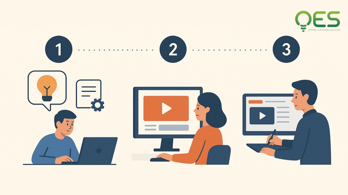 ý tưởng AI thành khóa học e-Learning